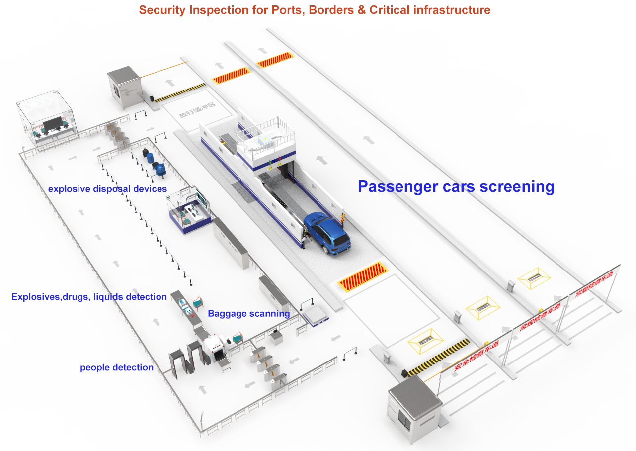 卡口 检查站 全 景场 景景.