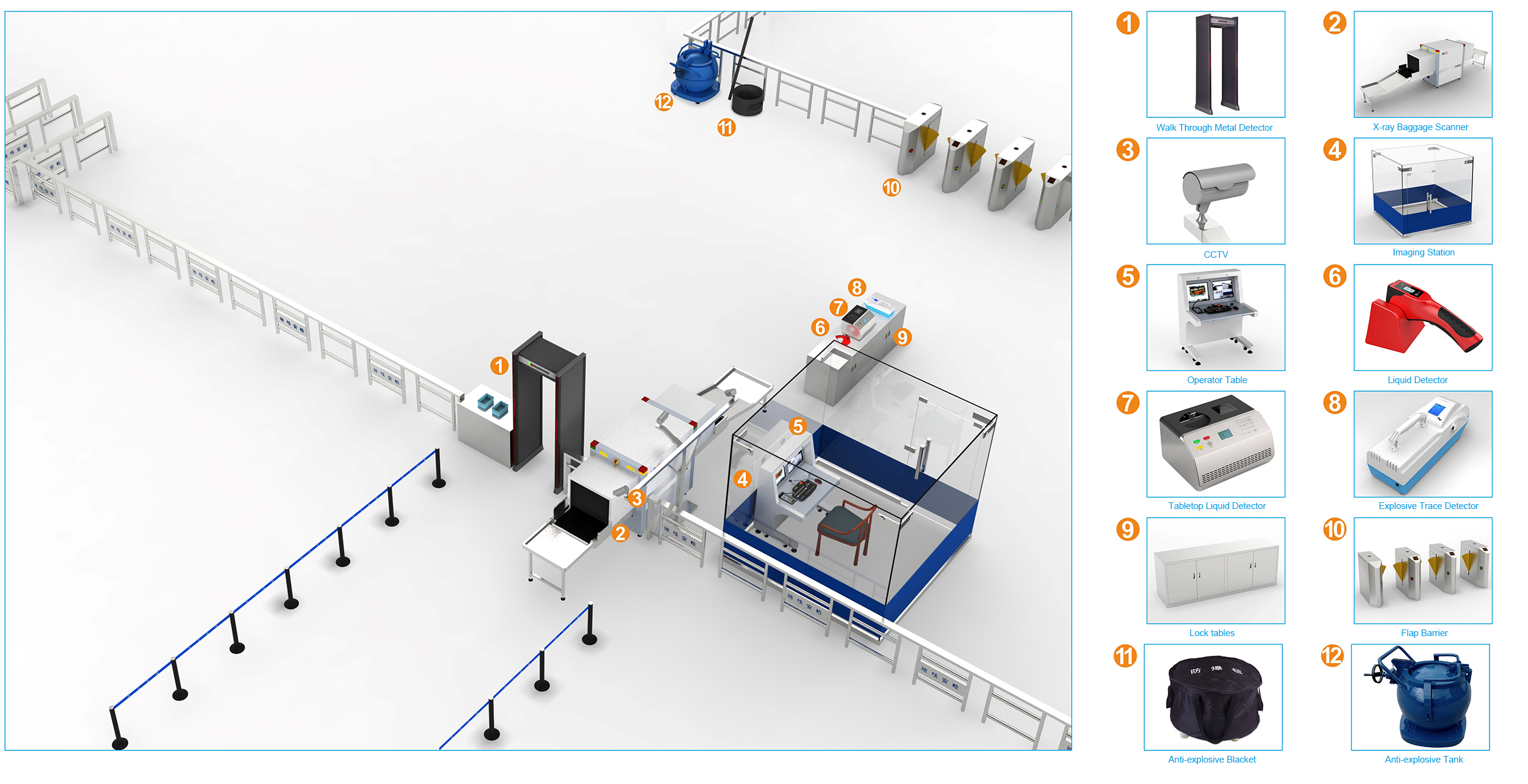 Piattaforma di gestione integrata