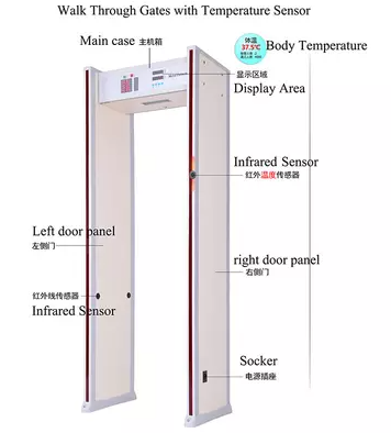 Qual è la temperatura normale con il termometro a infrarossi?