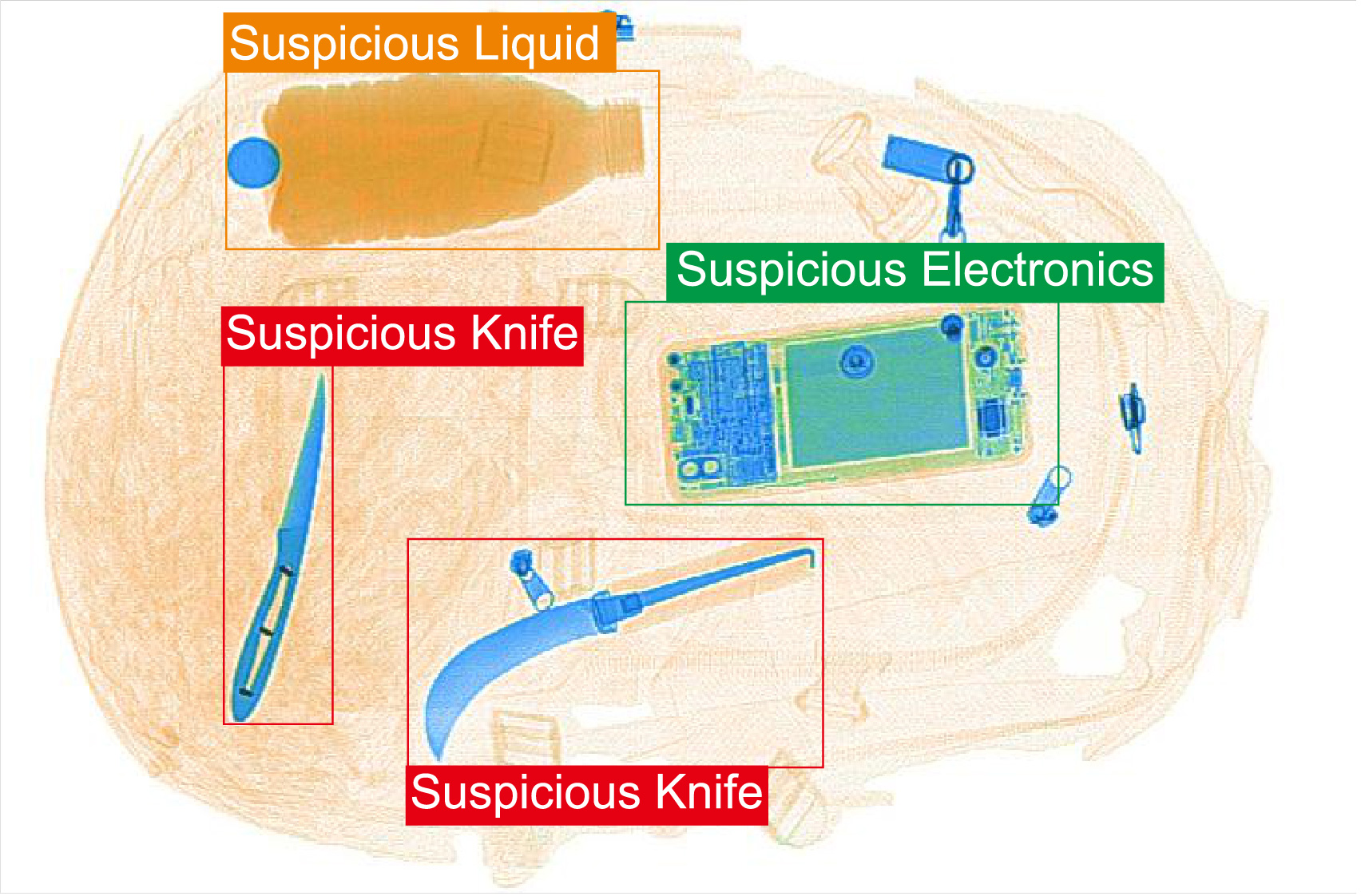 Analisi automatica delle immagini