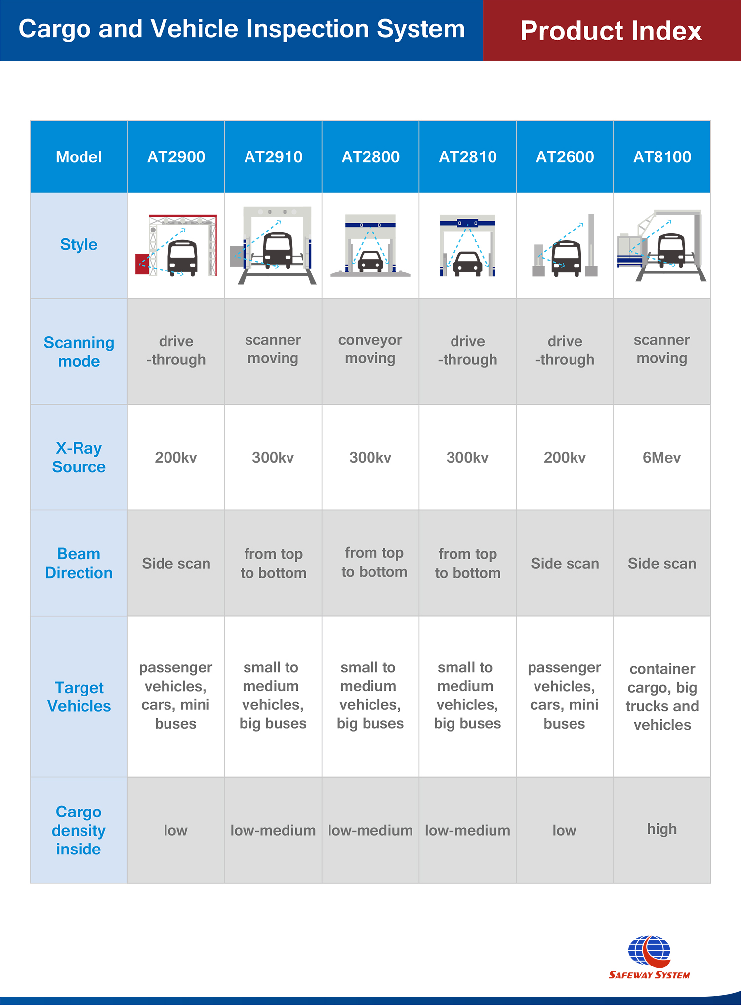 Riferimenti di installazione_2-1